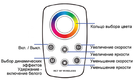 Сенсорный пульт TR-CT7 RGB