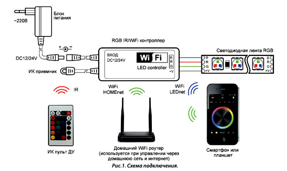 wifi rgb контроллер схема подключения