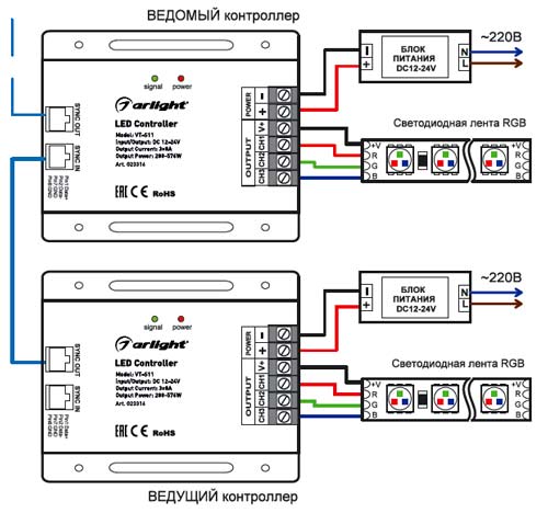 RGB контроллер с пультом VT-S11-3x8 подключение