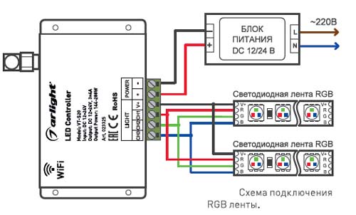 контроллер wifi VT-S20-3x4A подключение RGB